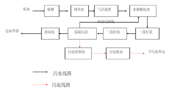 山东国祯环境科技装备有限公司