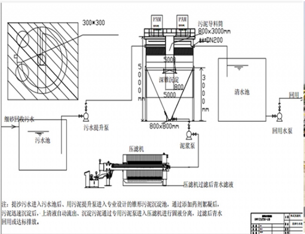 山东国祯环境科技装备有限公司